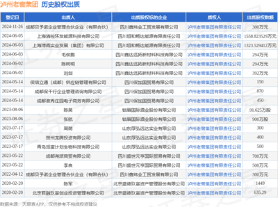 瀘州老窖集團股權出質動態 成都貝予諾企業管理合伙企業出質300萬元股權