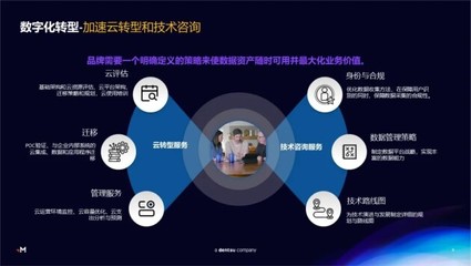 Merkle美庫爾 以客戶為中心的數字化轉型，賦能企業重塑卓越客戶體驗